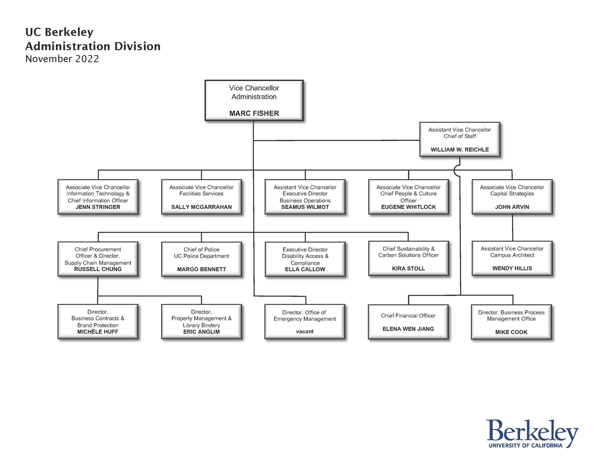 Image of the latest organizational chart for the VCA division